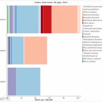 mortality causes