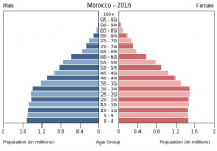 popograph